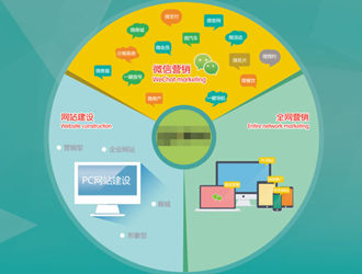 全網(wǎng)營(yíng)銷推廣